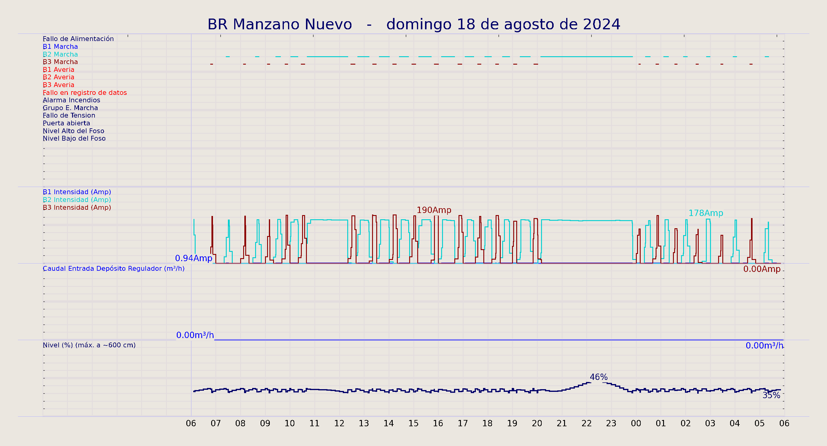 ../../imagenes/vid/2024/BR Manzano Nuevo/2024-08-18 BR Manzano Nuevo.png